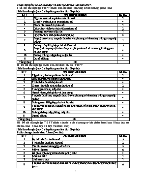 Đề thi tốt nghiệp THPT Toán 2017 (Có đáp án)